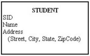 In the figure below, Name would be an ideal identifier.   