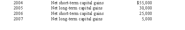 Bear Corporation has net short-term capital gains of $25,000 and net long-term capital losses of $170,000 during 2008.Bear Corporation had taxable income from other sources of $700,000.Prior years' transactions included the following: Compute the amount of Bear's capital loss carryover to 2009.   A) $0. B) $30,000. C) $85,000. D) $145,000. E) None of the above. 