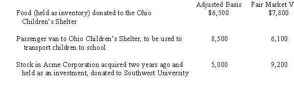 Grocer Services Corporation (a calendar year taxpayer) ,a wholesale distributor of food,made the following donations to qualified charitable organizations during the year:   How much qualifies for the charitable contribution deduction? A) $21,800. B) $24,840. C) $24,100. D) $22,450. E) None of the above. 