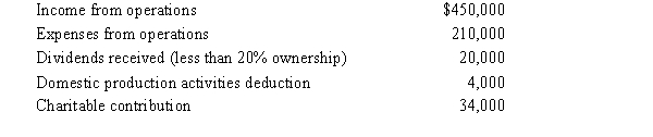 Rhino,Inc.,a calendar year C corporation,had the following income and expenses in 2008:   How much is Rhino's charitable contribution deduction for 2008? A) $24,200. B) $24,600. C) $26,000. D) $34,000. E) None of the above. 