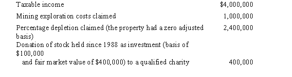 In 2008,Jay Corporation (a calendar year taxpayer) had the following transactions:   For 2008,Jay Corporation's AMTI is: A) $6,900,000. B) $7,150,000. C) $7,250,000. D) $7,300,000. E) None of the above. 