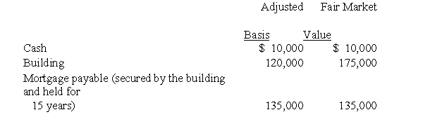 Paul,a cash basis taxpayer,incorporates his sole proprietorship.He transfers the following items to newly created Wren Corporation.   With respect to this transaction: A) Wren Corporation's basis in the building is $120,000. B) Paul has no recognized gain. C) Paul has a recognized gain of $5,000. D) Paul has a recognized gain of $10,000. E) None of the above. 