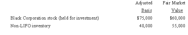 In the current year,Verdigris Corporation (with E & P of $250,000) made the following property distributions to its shareholders (all corporations) :   Verdigris Corporation is not a member of a controlled group.As a result of the distribution: A) The shareholders have dividend income of $100,000. B) The shareholders have dividend income of $130,000. C) Verdigris has a gain of $15,000 and a loss of $15,000, both of which it must recognize. D) Verdigris has no recognized gain or loss. E) None of the above. 