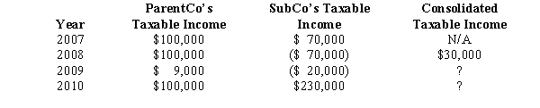 ParentCo purchased all of SubCo's stock on January 1,2008,and the companies have filed consolidated returns since 2008.Taxable income computations for the members include the following.Neither group member incurred any capital gain or loss transactions during these years,nor did they make any charitable contributions. The 2009 net operating loss:   A) may be carried back to offset SubCo's 2007 taxable income. B) may be carried forward only and applied against group income if so elected by ParentCo. C) cannot be carried back against 2007 SubCo income, as consolidated returns were not filed. D) either a or b, but not both. 