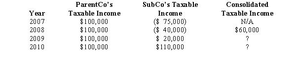 ParentCo purchased all of the stock of SubCo on January 2,2008,and the two companies filed consolidated returns for 2008 and thereafter.Both entities were incorporated in 2007.Taxable income computations for the members include the following.Neither group member incurred any capital gain or loss transactions during these years,nor did they make any charitable contributions.No § 382 limit applies.   To what extent can SubCo's 2007 losses be used by the group in 2010? A) $175,000. B) $130,000. C) $90,000. D) $0. E) Some other amount. 