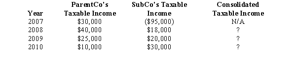 ParentCo purchased all of the stock of SubCo on January 2,2008,and the two companies filed consolidated returns for 2008 and thereafter.Both entities were incorporated in 2007.Taxable income computations for the members include the following.Neither group member incurred any capital gain or loss transactions during these years,nor did they make any charitable contributions.No § 382 limit applies.   Assuming that no election is made to forgo the carryback,to what extent are SubCo's 2007 losses used by the group in 2008-2010? A) $95,000. B) $68,000. C) $50,000. D) $30,000. E) $0. 
