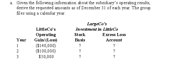 LargeCo files on a consolidated basis with LittleCo.The subsidiary was acquired for $250,000 on January 1,year 1,and it paid a $40,000 dividend to LargeCo at the end of both year 2 and year 3.     b.LargeCo sold LittleCo to an unrelated competitor for $400,000 on December 31, Year 3. How will LargeCo account for this sale?