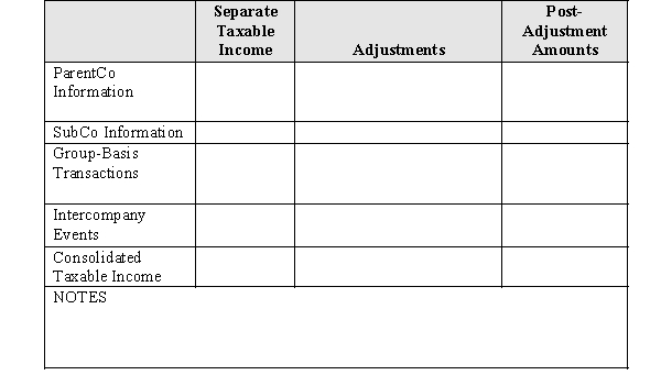 In the current year,Parent Corporation provided advertising services to its 100%-owned subsidiary,SubCo,under a contract that requires no payments to Parent until next year.Both parties use the accrual method of tax accounting and a calendar tax year.The services that Parent rendered were valued at $100,000.In addition,Parent received $45,000 of interest payments from SubCo.,relative to an arm's length note between them. Including these transactions,Parent's taxable income for the year amounted to $300,000.SubCo reported $80,000 separate taxable income.Derive the group's consolidated taxable income,using the format of Figure 8-2.   