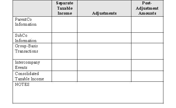 Parent Corporation's current-year taxable income included $100,000 net income from operations and a $40,000 net long-term capital gain.Parent also made a $19,000 contribution to State University.SubCo produced $75,000 income from operations and incurred a $50,000 net short-term capital loss. Use the computational worksheet of Figure 8-2 to derive the group members' separate taxable incomes and the group's consolidated taxable income.   