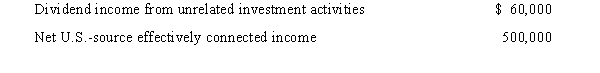 BrazilCo,Inc.,a foreign corporation with a U.S.trade or business,has U.S.-source income as follows.     Determine BrazilCo's total U.S.tax liability for the year assuming a 35% corporate rate and no tax treaty.Assume BrazilCo leaves its U.S.branch profits invested in the United States and does not otherwise repatriate any of its U.S.assets during the year.