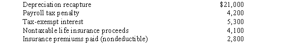 If the beginning balance in OAA is zero,and the following transactions occur,what is the ending OAA balance?   A) $1,300. B) $6,600. C) $23,300. D) $27,500. E) None of the above. 