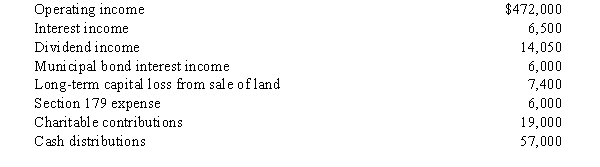 Beginning in 2008,the AAA of Amit,Inc.,an S corporation,has a balance of $782,000.During the year,the following items occur.   Amit's ending AAA balance is: A) $1,171,100. B) $1,185,150. C) $1,191,150. D) $1,242,150. E) Some other amount. 
