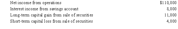 During 2008,an S corporation in Gainesville,Florida,incurs the following transactions.   The corporation's passive investment income for 2008 is: A) $3,000. B) $11,000. C) $8,000. D) $19,000. E) None of the above. 
