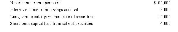 During 2008,Lion Corporation incurs the following transactions.   Lion maintains a valid S election and does not distribute any dividends to its sole shareholder,Penny.As a result,Penny must recognize: A) Ordinary income of $103,000 and long-term capital gain of $5,000. B) Ordinary income of $103,000, long-term capital gain of $10,000, and $4,000 short-term capital loss. C) Ordinary income of $108,000. D) None of the above. 