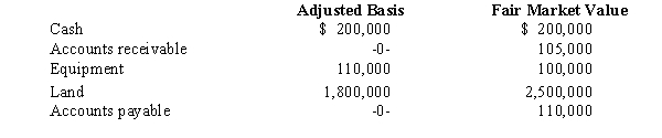 Apple,Inc.,a cash basis S corporation in Orange,Texas,formerly was a C corporation.Apple has the following assets and liabilities on January 1,2008,the date the S election is made.   During 2008,Apple collects the accounts receivable and pays the accounts payable.The land is sold for $3 million,and taxable income for the year is $590,000.What is Apple's built-in gains tax? A) $0. B) $206,500. C) $590,000. D) $695,000. E) Some other amount. 