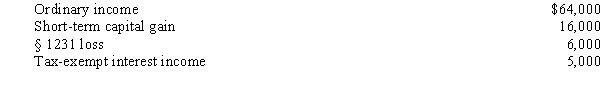 Gene Grams is a 45% owner of a calendar year S corporation during 2008.His beginning stock basis is $230,000,and the S corporation reports the following items.     Calculate Grams' stock basis at year-end.