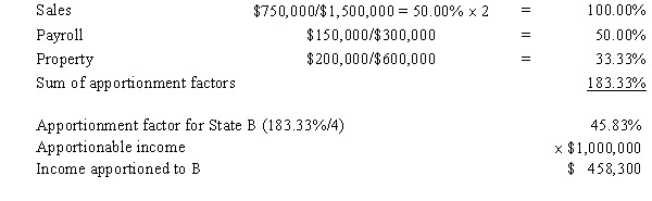   -Tripp Corporation owns manufacturing facilities in States A,B,and C.A uses a three-factor apportionment formula under which the sales,property and payroll factors are equally weighted.B uses a three-factor apportionment formula under which sales are double-weighted.C employs a single-factor apportionment factor,based solely on sales. Tripp's operations generated $1,000,000 of apportionable income,and its sales and payroll activity and average property owned in each of the three states is as follows.   Tripp's apportionable income assigned to C is: A) $1,000,000. B) $430,542. C) $333,333. D) $200,000. E) $0. 