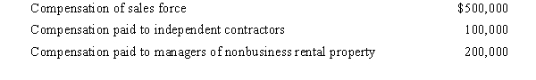 State D has adopted the principles of UDITPA.Given the following transactions for the year,determine Comp Corporation's D payroll factor denominator.   A) $800,000. B) $700,000. C) $600,000. D) $500,000. E) $200,000. 