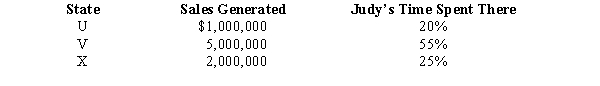 Judy,a regional sales manager,has her office in State X.Her region includes several states,as indicated in the sales report below.Determine how much of Judy's $200,000 compensation is assigned to the payroll factor of State X.   A) $200,000. B) $66,667. C) $50,000. D) $0. E) Cannot be determined without more information. 