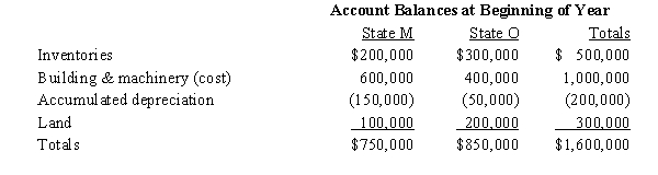 Bert Corporation,a calendar-year taxpayer,owns property in States M and O.Both M and O require that the average value of assets be included in the property factor.M requires that the property be valued at its historical cost,and O requires that the property be included in the property factor at its net depreciated book value.     Bert's M property factor is: A) 41.67%. B) 55.0%. C) 56.2%. D) 58.33%. E) 77.0%. 