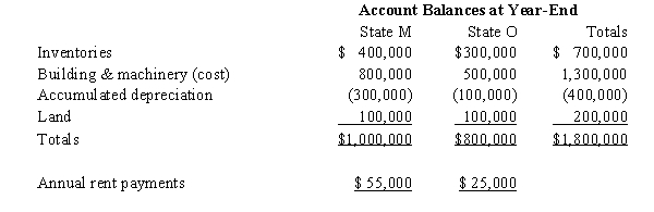 Bert Corporation,a calendar-year taxpayer,owns property in States M and O.Both M and O require that the average value of assets be included in the property factor.M requires that the property be valued at its historical cost,and O requires that the property be included in the property factor at its net depreciated book value.     Bert's M property factor is: A) 41.67%. B) 55.0%. C) 56.2%. D) 58.33%. E) 77.0%. 