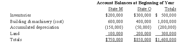 Valdez Corporation,a calendar-year taxpayer,owns property in States M and O.Both M and O require that the average value of assets be included in the property factor.M requires that the property be valued at its historical cost,and O requires that the property be included in the property factor at its net depreciated book value.     Valdez's property factor for State O is: A) 41.25%. B) 44.44%. C) 45.0%. D) 48.53%. E) 51.47%. 