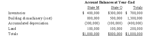 Valdez Corporation,a calendar-year taxpayer,owns property in States M and O.Both M and O require that the average value of assets be included in the property factor.M requires that the property be valued at its historical cost,and O requires that the property be included in the property factor at its net depreciated book value.     Valdez's property factor for State O is: A) 41.25%. B) 44.44%. C) 45.0%. D) 48.53%. E) 51.47%. 