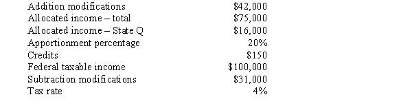 Compute Quail Corporation's State Q taxable income for the year.   