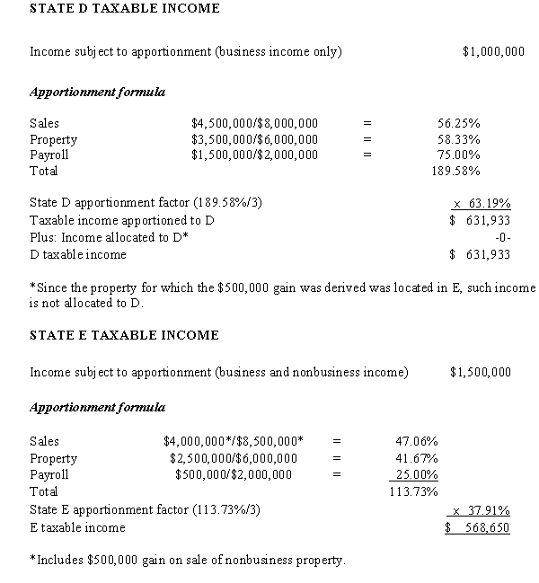   -Dott Corporation generated $300,000 of state taxable income from selling its mapping software in States A and B.For the taxable year,the corporation's activities within the two states were as follows.     Dott has determined that it is subject to tax in both A and B.Both states utilize a three-factor apportionment formula equally weights sales,property,and payroll.The rates of corporate income tax imposed in A and B are 10% and 6%,respectively.Determine Dott's state income tax liability.