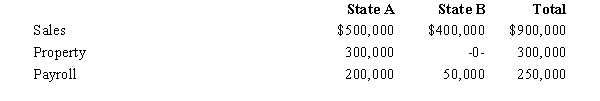   -Dott Corporation generated $300,000 of state taxable income from selling its mapping software in States A and B.For the taxable year,the corporation's activities within the two states were as follows.     Dott has determined that it is subject to tax in both A and B.Both states utilize a three-factor apportionment formula equally weights sales,property,and payroll.The rates of corporate income tax imposed in A and B are 10% and 6%,respectively.Determine Dott's state income tax liability.
