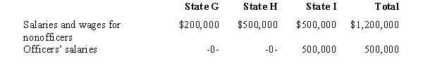Garcia Corporation is subject to tax in States G,H,and I.Garcia's compensation expense includes the following.     Officers' salaries are included in the payroll factor for G and H,but not for I.Compute Garcia's payroll factors for G,H,and I.