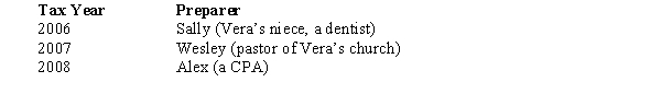 Vera is audited by the IRS for tax years 2006,2007,and 2008.Her returns were prepared by the following parties.   Which of the following statements is correct? A) Sally may represent Vera for tax year 2006. Such representation may extend through the Appeals Division of the IRS. B) Wesley may represent Vera for all tax years under audit. C) Alex can only represent Vera for tax year 2008. D) Vera may represent herself for all tax years involved. 