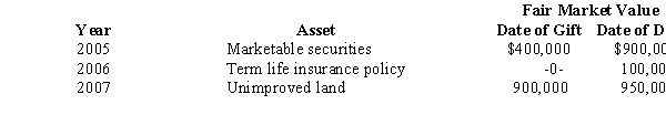 Prior to his death in 2008,Rex made the following gifts.   As a result of the 2007 transfer,Rex paid a gift tax of $70,000. As to these transactions,Rex's gross estate includes: A) $0. B) $70,000. C) $170,000. D) $1,120,000. E) None of the above. 