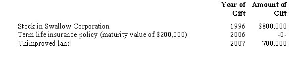 Prior to his death in 2008,Cameron made the following taxable gifts.     The policy of Cameron's life was given to the designated beneficiary.The gift of the stock and the land generated gift taxes of $28,750 and $64,250,respectively. As to these transfers,how much is included in Cameron's gross estate?