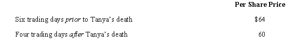 <strong>At the time of her death,Tanya owned stock in Petrel Corporation.The stock is traded on a local exchange with the most recent selling prices as follows. Presuming no alternate valuation date election,Tanya's gross estate should include a per share value of</strong> A)$24.00. B)$38.00. C)$61.60. D)$62.40. E)None of the above.