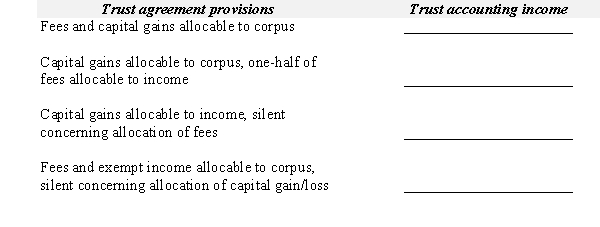 Complete the chart below,indicating trust accounting income for each of the alternatives.For this purpose,use the following information.       