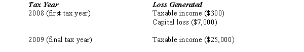 Determine the tax effects of the indicated losses for the Yellow Estate for both tax years.The estate holds a variety of investment assets,which it received from the decedent,Mrs.Yellow.The estate's sole income and remainder beneficiary is Yellow,Jr.   