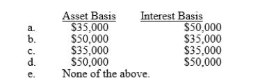 A taxpayer contributes property with an adjusted basis of $35,000 and a fair market value of $50,000 to her business entity.If the entity is a partnership and the transaction qualifies under § 721, the partnership's basis for the asset and the partner's basis for her partnership interest are: