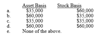 A taxpayer contributes property with an adjusted basis of $35,000 and a fair market value of $60,000 to his business entity.If the entity is an S corporation and the trans?action qualifies under § 351, the S corporation's basis for the asset and the shareholder's basis for his stock are: