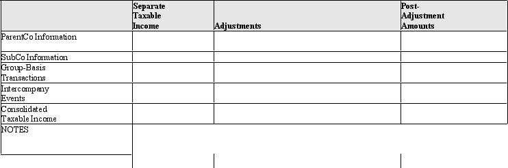 In the current year,Parent Corporation provided advertising services to its 100%-owned subsidiary,SubCo,under a contract that requires no payments to Parent until next year.Both parties use the accrual method of tax accounting and a calendar tax year.The services that Parent rendered were valued at $250,000.In addition,Parent received $20,000 of interest payments from SubCo. ,relative to an arm's length note between them. Including these transactions,Parent's taxable income for the year amounted to $400,000.SubCo reported $200,000 separate taxable income.Derive the group's consolidated taxable income,using the format of Figure 8-2.   