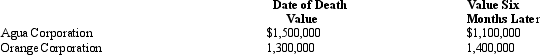 At the time of his death,Trent owned some common stock.   The Aqua Corporation stock is sold by the executor of the estate seven months after Trent's death for $1,300,000.If the alternate valuation date is properly elected,the value of Trent's estate as to these stocks is: A)  $2,300,000. B)  $2,400,000. C)  $2,500,000. D)  $2,700,000. E)  None of the above.