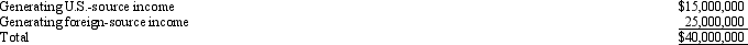 Goolsbee, Inc., a domestic corporation, generates U.S.-source and foreign-source gross income. Goolsbee's assets (tax book value) are as follows.    Goolsbee incurs interest expense of $200,000. Using the asset method and the tax book value, apportion interest expense to foreign-source income.