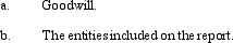 The consolidated income tax return rules apply only for Federal tax purposes. Financial accounting rules can be quite different from the corresponding tax rules, but the tax professional should be familiar with both sets of requirements. Describe the major differences between the book and tax treatment for the conglomerate's reporting of:   