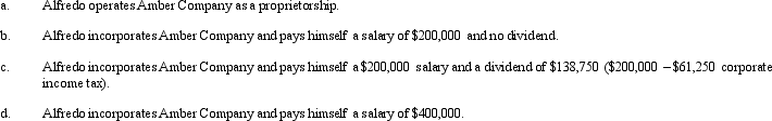 Amber Company has $400,000 in net income in 2012 before deducting any compensation or other payment to its sole owner,Alfredo.Assume that Alfredo is in the 35% marginal tax bracket.Discuss the tax aspects of each of the following independent arrangements.(Assume that any salaries are reasonable in amount and ignore any employment tax considerations. )   