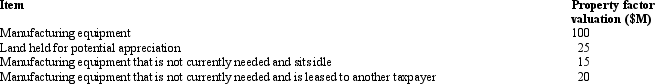 Hopper Corporation's property holdings in State E are as follows.   Compute the numerator of Hopper's E property factor. A) $100 million. B) $135 million. C) $140 million. D) $160 million.