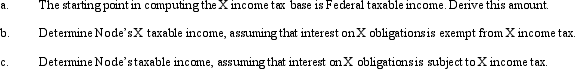 Node Corporation is subject to tax only in State X.Node generated the following income and deductions.State income taxes are not deductible for X income tax purposes.     
