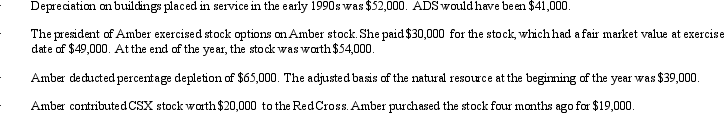 <strong>Amber,Inc. ,has taxable income of $212,000.In addition,Amber accumulates the following information which may affect its AMT. What is Amber's AMTI?</strong> A)$212,000. B)$233,000. C)$238,000. D)$249,000. E)None of the above