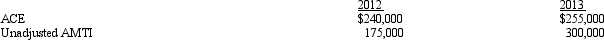 Duck,Inc. ,is a C corporation that is not eligible for the small business exception to the AMT.Its adjusted current earnings (ACE)and unadjusted alternative minimum taxable income (unadjusted AMTI)for 2012 and 2013 are as follows:    Calculate the amount of the ACE adjustment for 2012 and 2013.
