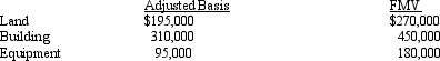 <strong>Mona purchased a business from Judah for $1,000,000.Judah's records and an appraiser provided her with the following information regarding the assets purchased: What is Mona's adjusted basis for the land,building,and equipment?</strong> A) Land $270,000, building $450,000, equipment $180,000. B) Land $195,000, building $575,000, equipment $230,000. C) Land $195,000, building $310,000, equipment $95,000. D) Land $270,000, building $521,429, equipment $208,571. E) None of the above.