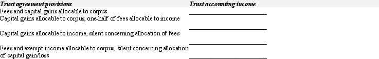 The Booker Trust is your client. Complete the chart below, indicating Booker's trust accounting income for each of the alternatives.     